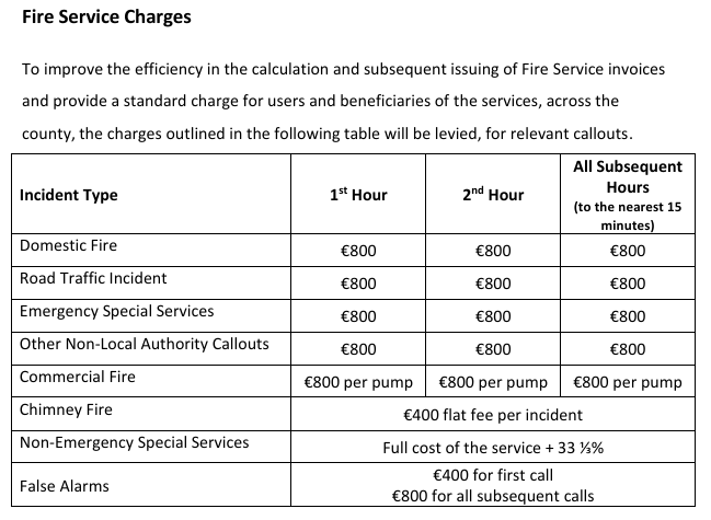 fire-service-charges